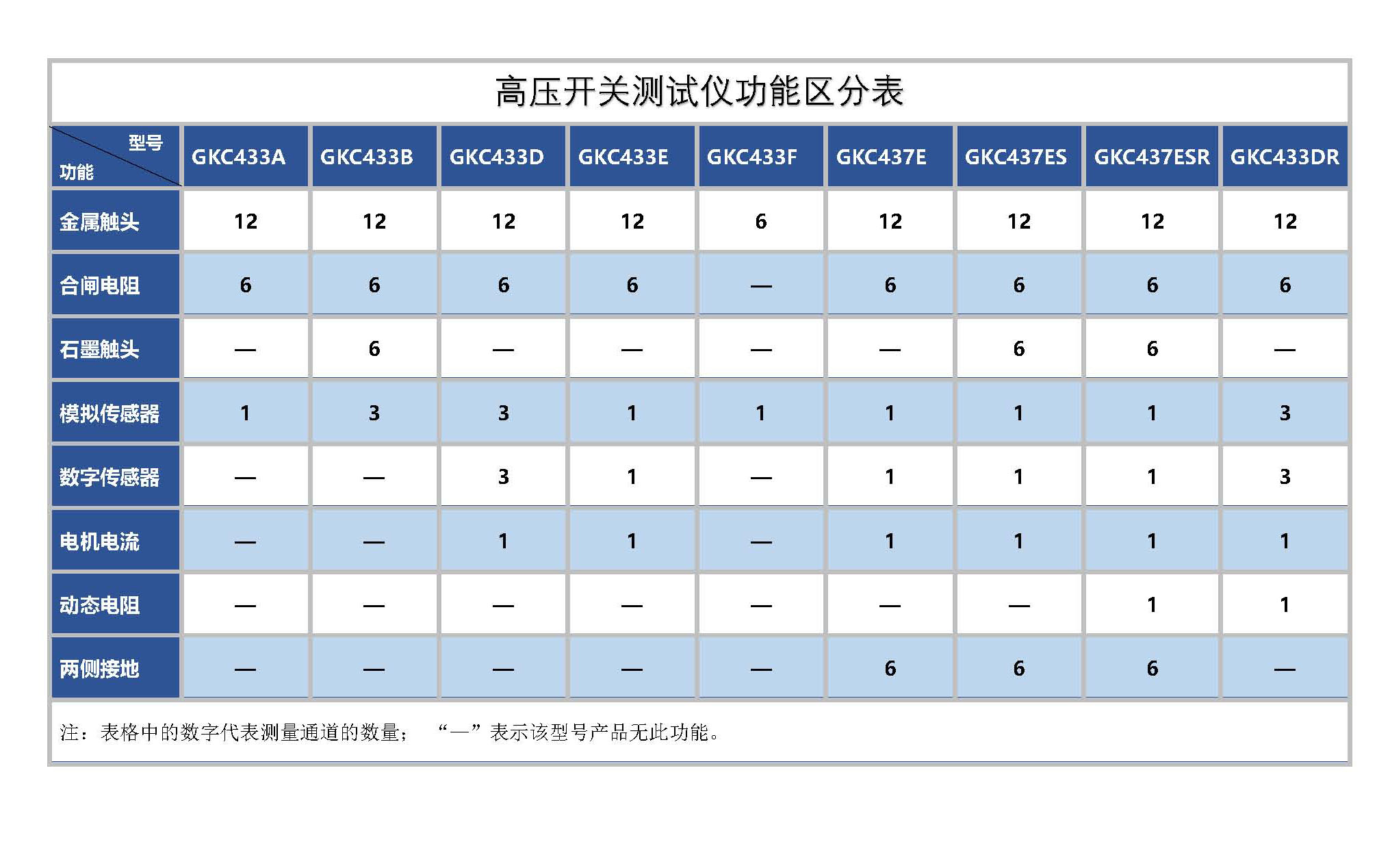 开关产品功能区分表